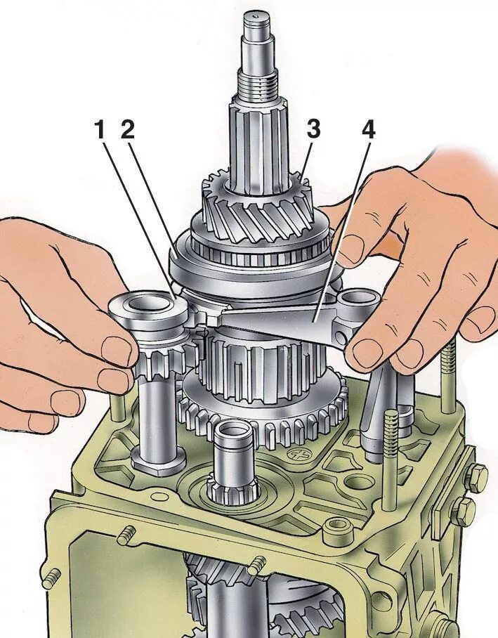 Порядок сборки коробки передач Ремонт ВАЗ 2107 (Жигули) : Особенности ремонта пятиступенчатой коробки передач
