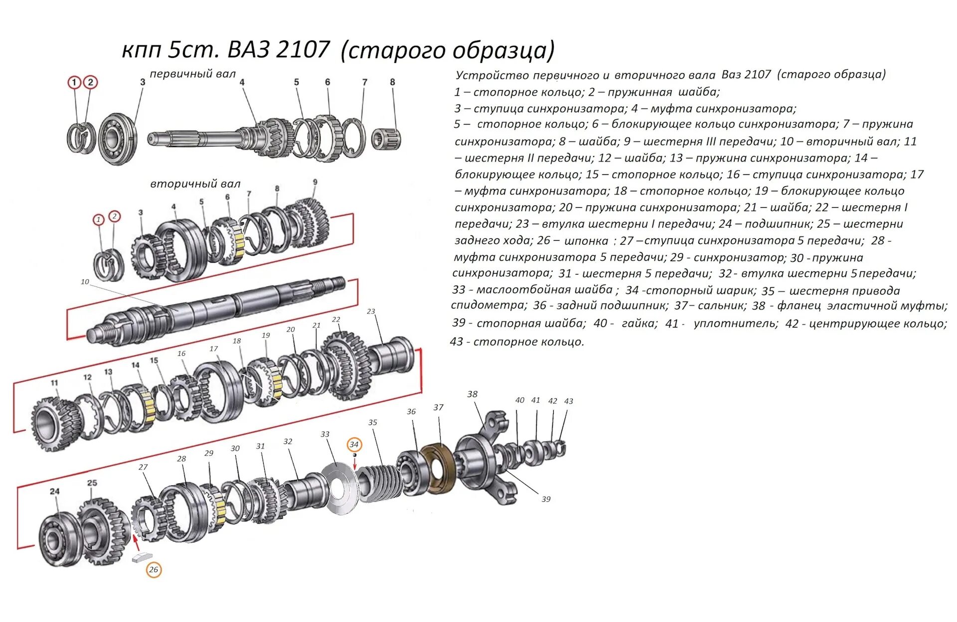 Порядок сборки коробки передач Схемы сборки 4ст. и 5ст. (нового и старого! образцов) ВАЗ -классика - Lada 21053