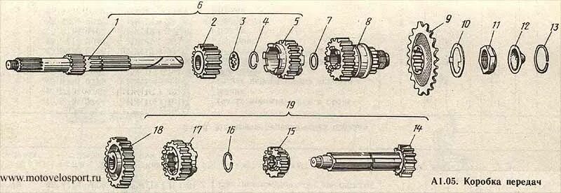 Порядок сборки кпп иж планета 5 Каталог ИЖ. Двигатель мотоцикла ИЖ-Планета. Коробка передач. Компания МОТО-ВЕЛО,