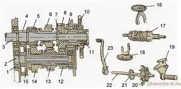Порядок сборки кпп иж планета 5 Сборка и регулировка коробки передач иж планета 5 - BestChehol.ru