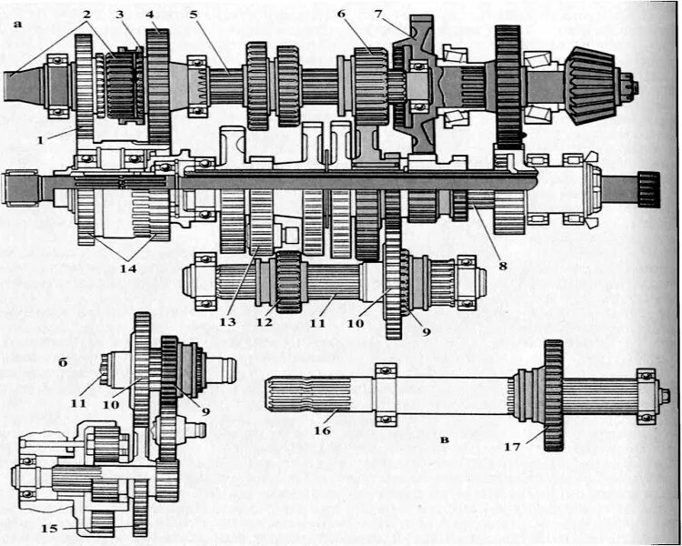 Порядок сборки кпп мтз Коробка передач МТЗ-82