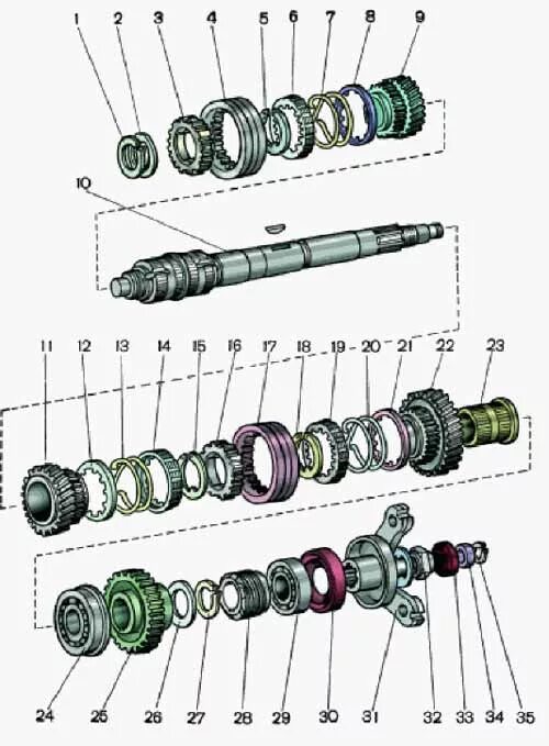 Порядок сборки кпп ваз Устройство и особенности КПП ВАЗ 2107: схема, разборка, ремонт