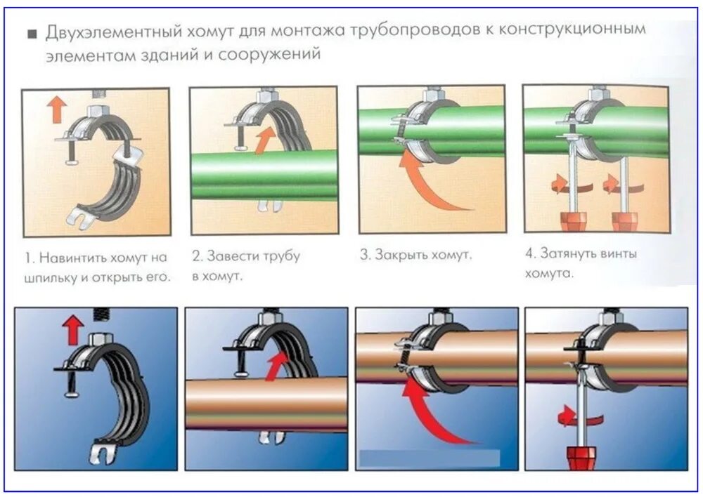 Порядок сборки криволинейных труб Хомуты для крепления труб металлические стальные - виды, монтаж