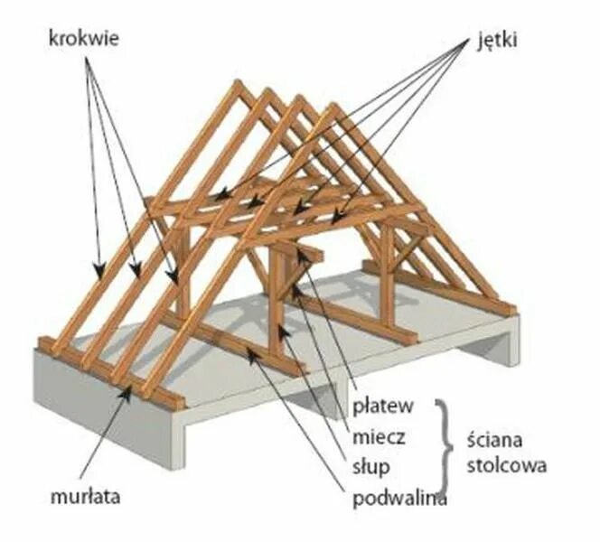 Порядок сборки крыши Pin su Construccion casa