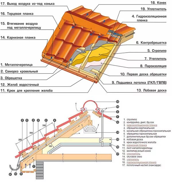 Порядок сборки крыши Как правильно класть металлочерепицу HeatProf.ru