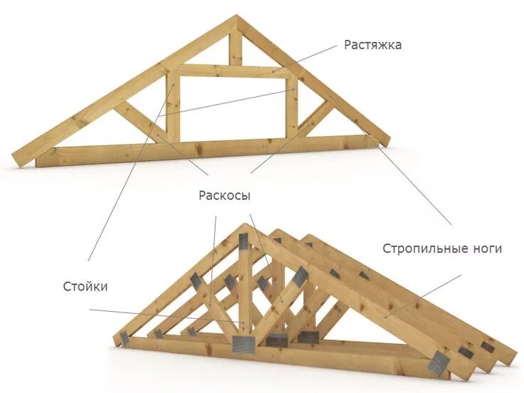 Порядок сборки крыши Стропильная ферма Крыша, Навес, Деревянные балки