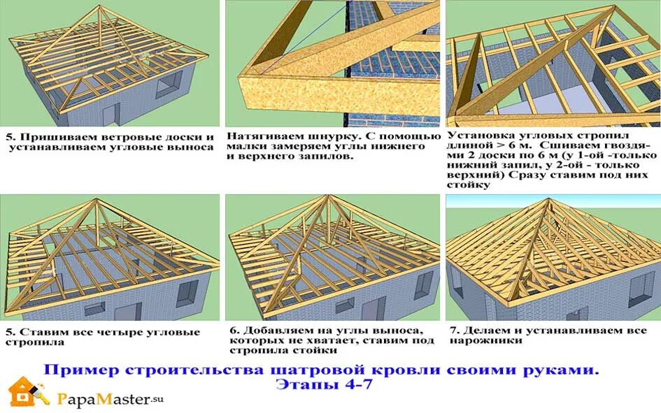 Порядок сборки крыши Расчет площади шатровой крыши - вДомишке.ру - портал о строительстве и ремонте