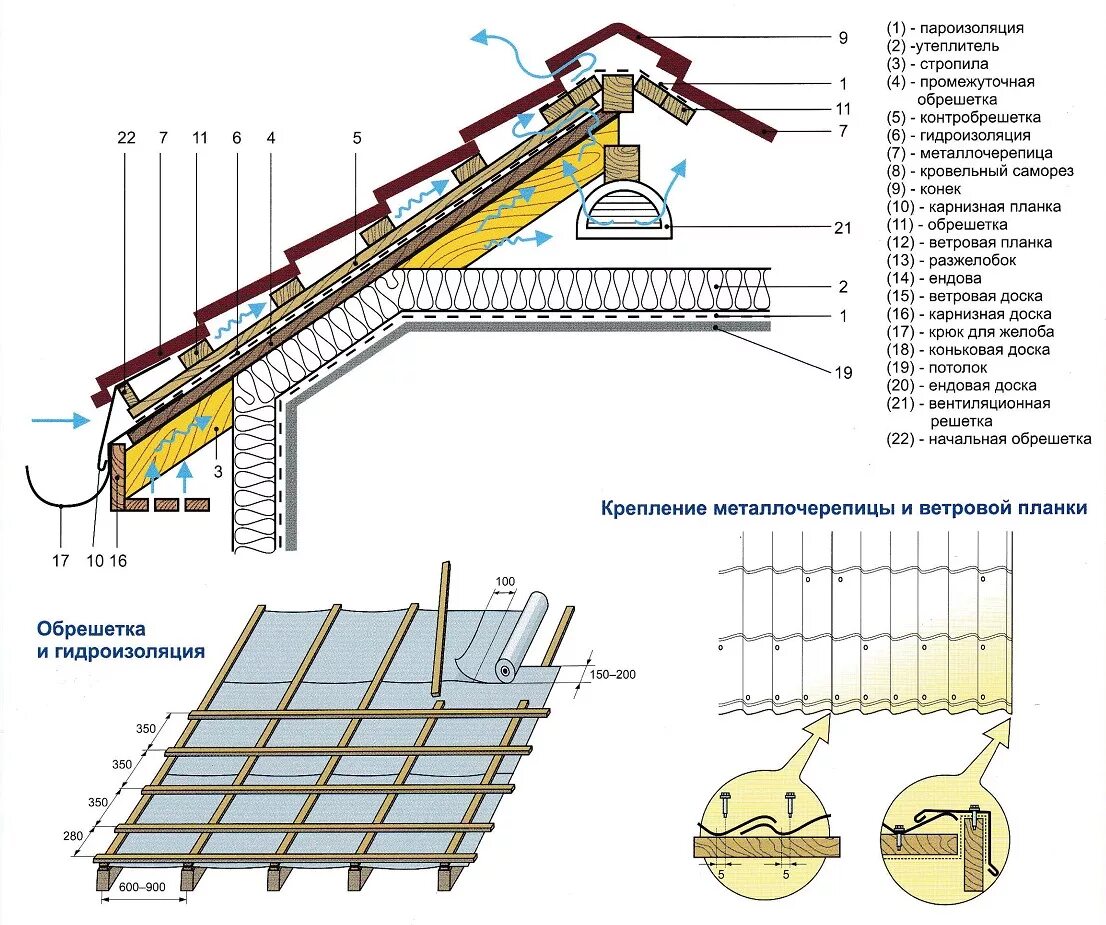 Порядок сборки крыши Инструкция по монтажу металлочерепицы