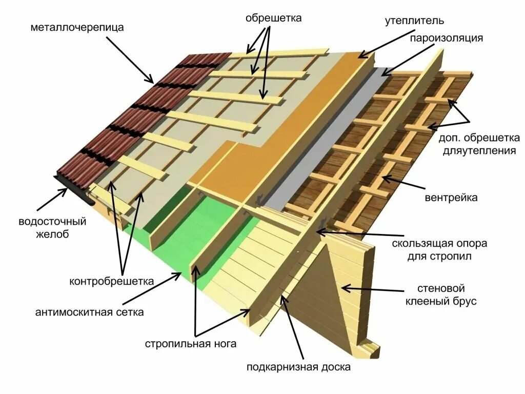 Порядок сборки крыши Kaskad, roofing and roofing materials, Kirov, Pugachyova Street, 1А - Yandex Map