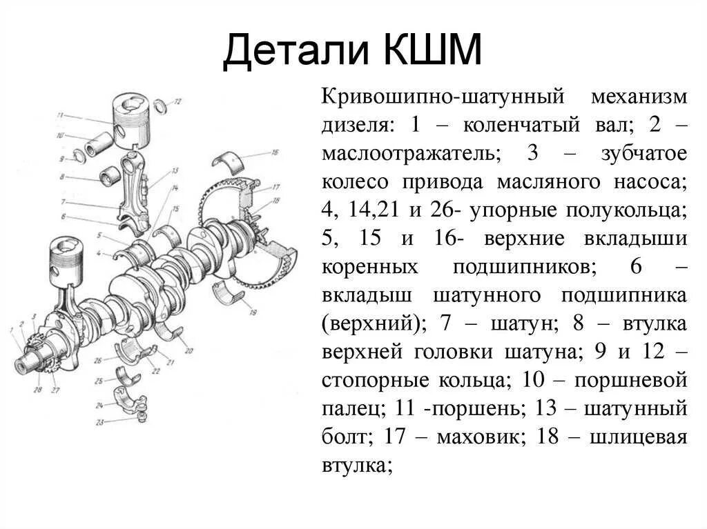 Порядок сборки кшм Из каких основных частей состоит механизм: найдено 89 изображений