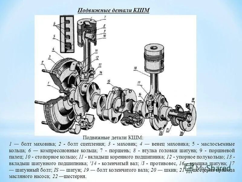 Порядок сборки кшм Устройство и принцип работы кривошипно-шатунного механизма ДВС