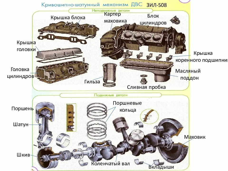 Порядок сборки кшм Схема сборки кшм двигателя