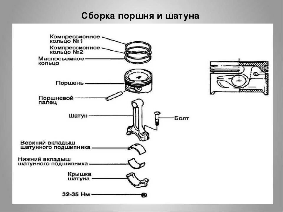 Порядок сборки кшм Схема сборки кшм двигателя