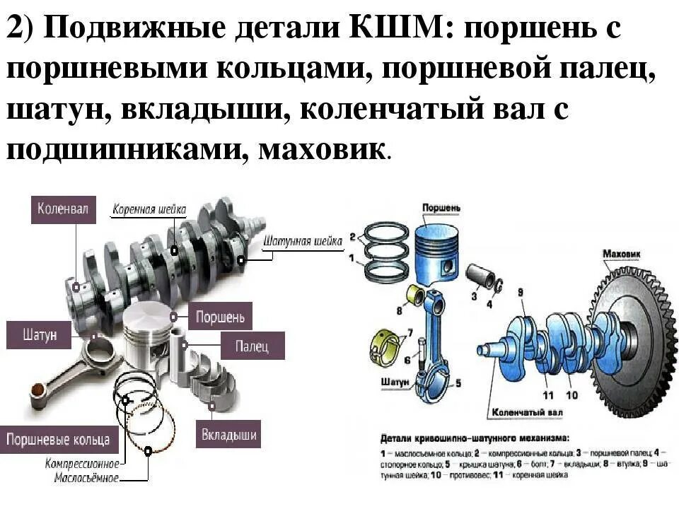 Порядок сборки кшм Устройство и принцип работы кривошипно-шатунного механизма ДВС