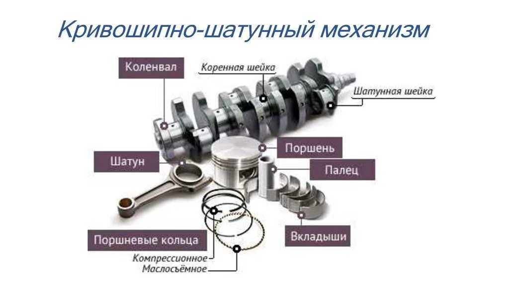 Кривошипно-шатунный механизм - DRIVE2