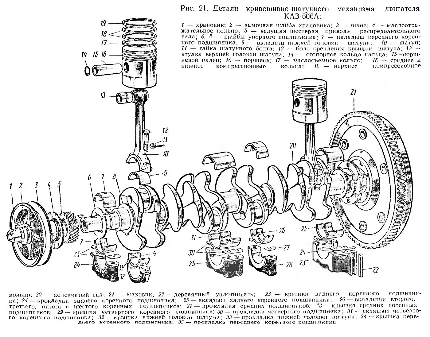 Порядок сборки кшм КАЗ-606А. Коленчатый вал двигателя