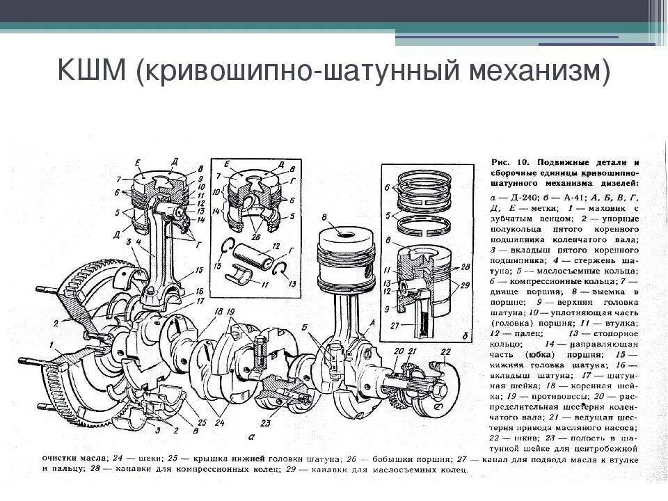 Порядок сборки кшм Устройство и принцип работы кривошипно-шатунного механизма ДВС