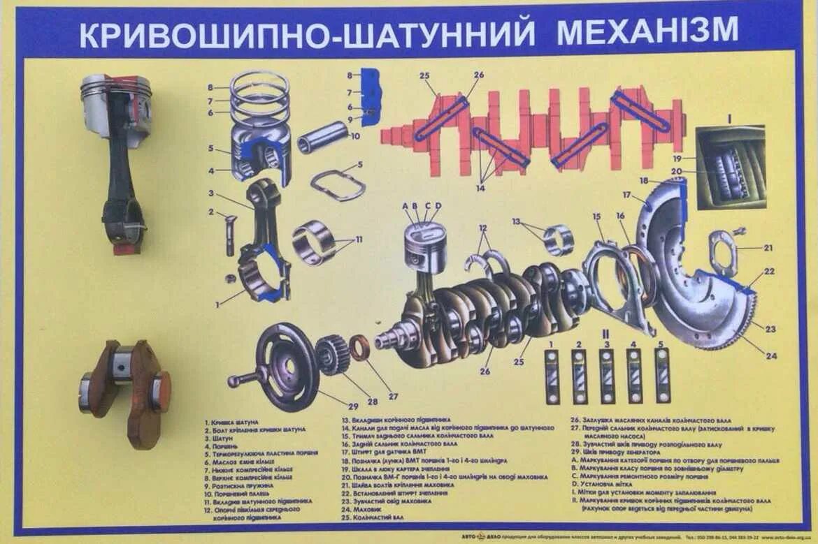 Порядок сборки кшм Устройство и принцип работы кшм