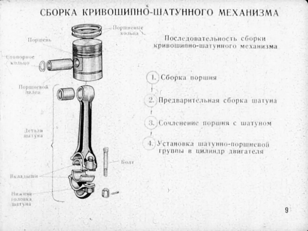 Порядок сборки кшм Смотреть диафильм Сборка механизмов преобразования движений