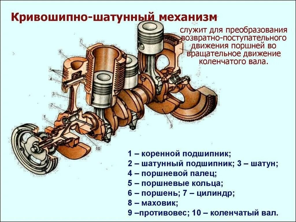 Порядок сборки кшм Ремонт кривошипно шатунного механизма двигателя камаз 740 - фото - АвтоМастер Ин