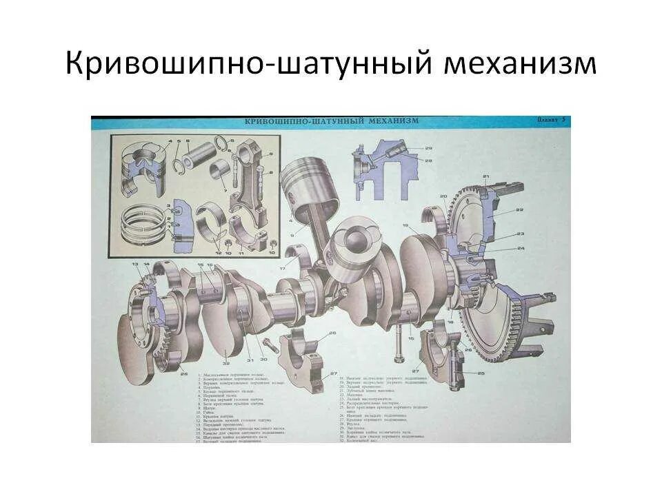 Порядок сборки кшм Устройство и принцип работы кшм