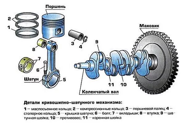 Порядок сборки кшм Кривошипно-шатунный механизм - DRIVE2