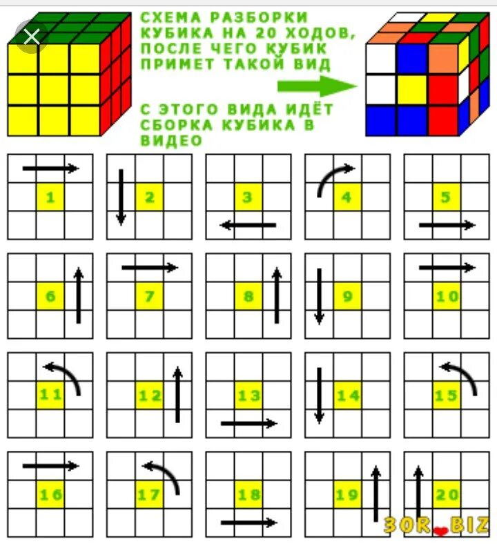 Порядок сборки кубика Кубик рубика собрать 3х3 для начинающих пошагово