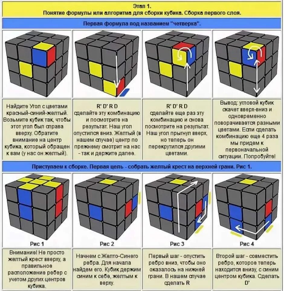 Порядок сборки кубика Кубик рубика собрать 3х3 для начинающих пошагово