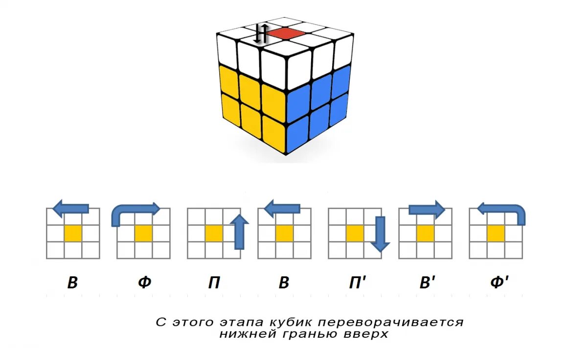 Алгоритм кубик 3х3: найдено 73 изображений