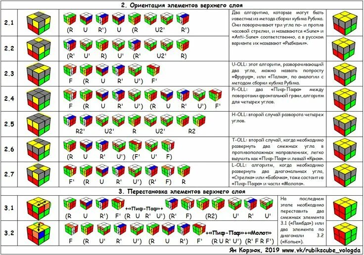 Порядок сборки кубика Кубик 2х2х2 для начинающих. 2x2x2 for beginners Cubo di rubik, Cuba