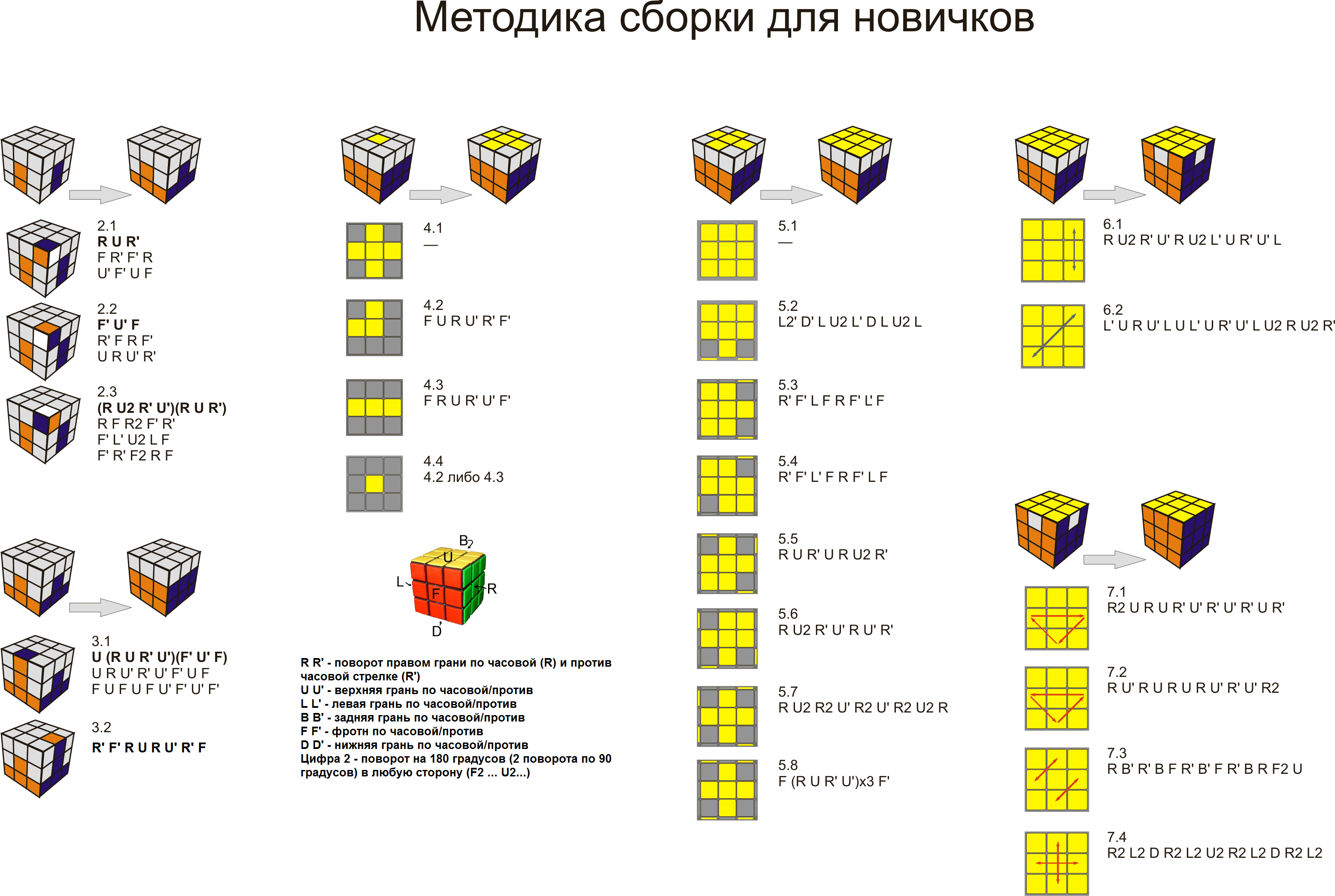 Порядок сборки кубика рубика Алгоритм кубик 3х3: найдено 73 изображений