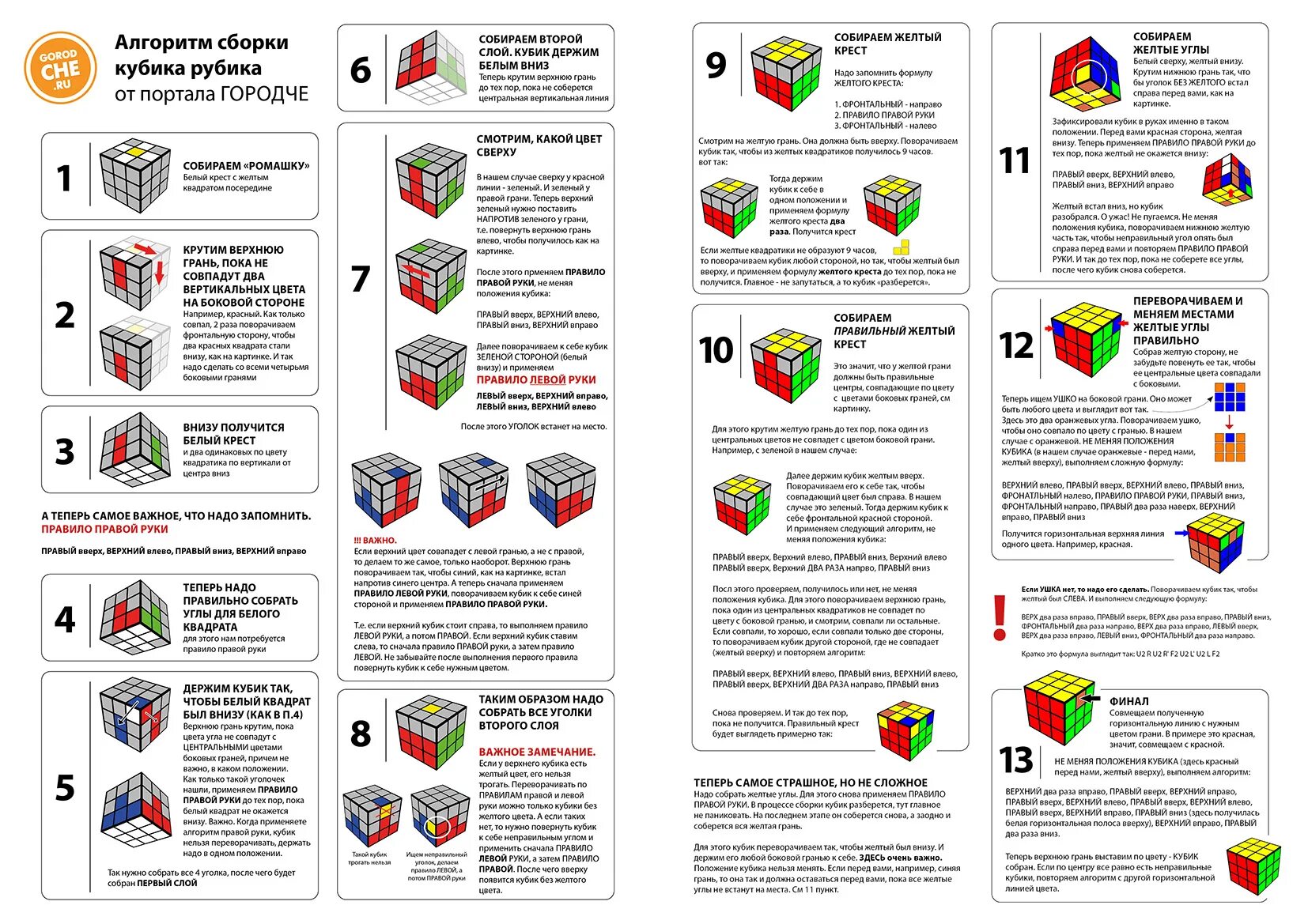 Порядок сборки кубика рубика 3х3 Картинки КАК СОБРАТЬ КУБИК РУБИК 3Х3 САМЫЙ ЛЕГКИЙ