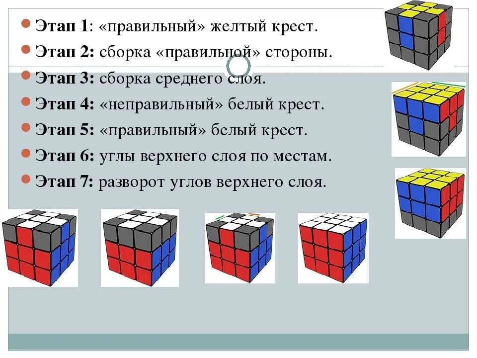 Порядок сборки кубика рубика 3х3 схема Обучение кубика рубика