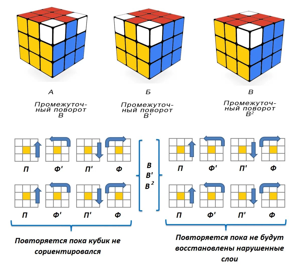 Порядок сборки кубика рубика 3х3 схема Кубик рубика собрать 3х3 для начинающих пошагово