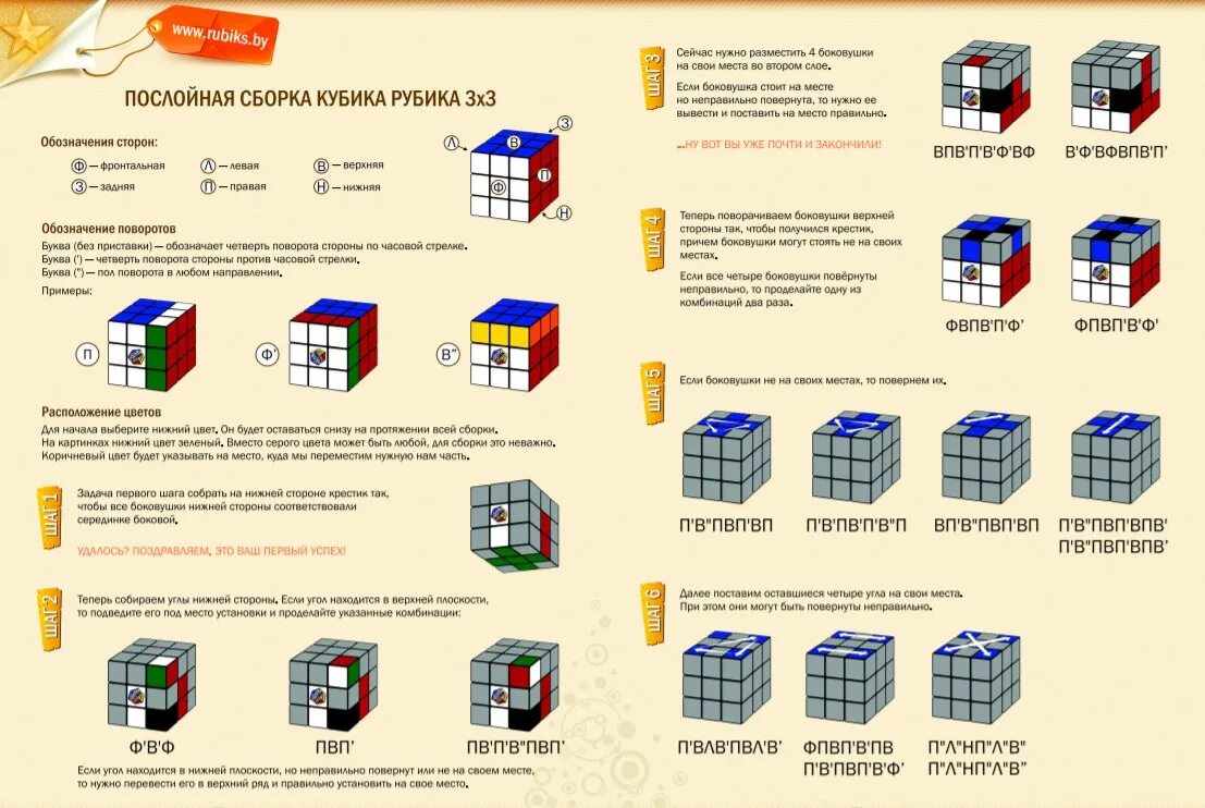 Порядок сборки кубика рубика 3х3 схема Алгоритм кубик 3х3: найдено 73 изображений