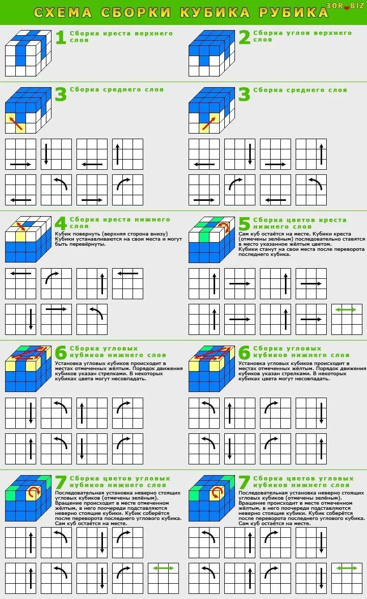 Порядок сборки кубика рубика 3х3 схема Pin on Bony Rubiks cube patterns, Rubiks cube algorithms, Rubiks cube solution