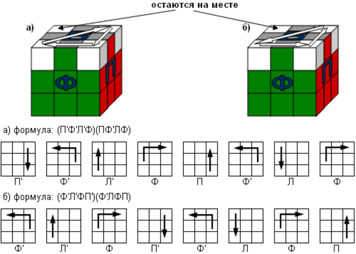 Порядок сборки кубика рубика 3х3 схема Техника по собиранию кубика рубика. Как собрать кубик рубика послойным методом R