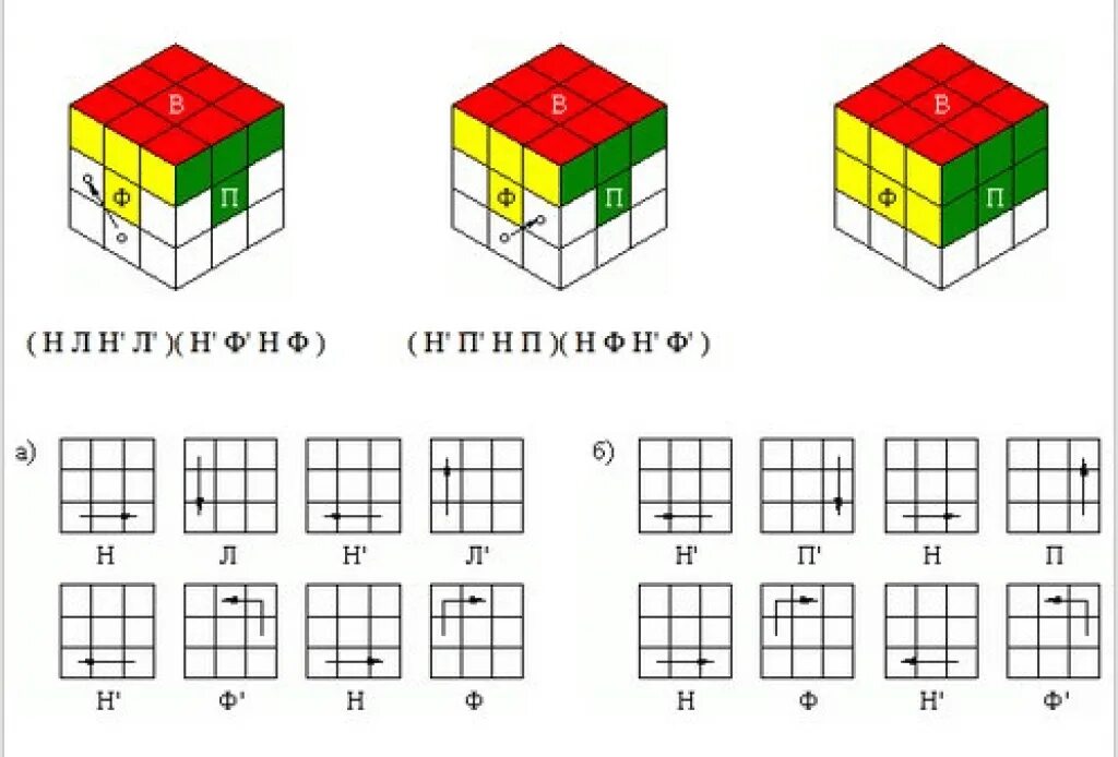 Порядок сборки кубика рубика Как собрать второй ряд кубика