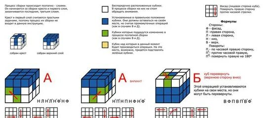 Порядок сборки кубика рубика для начинающих Сборка кубика 3х3 простая схема