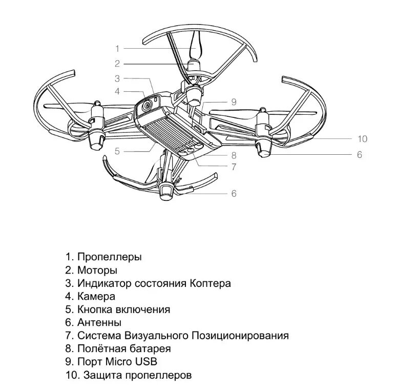 Порядок сборки квадрокоптера flaith 2s DJI фирменный интернет-магазин дронов и квадрокоптеров в Москве