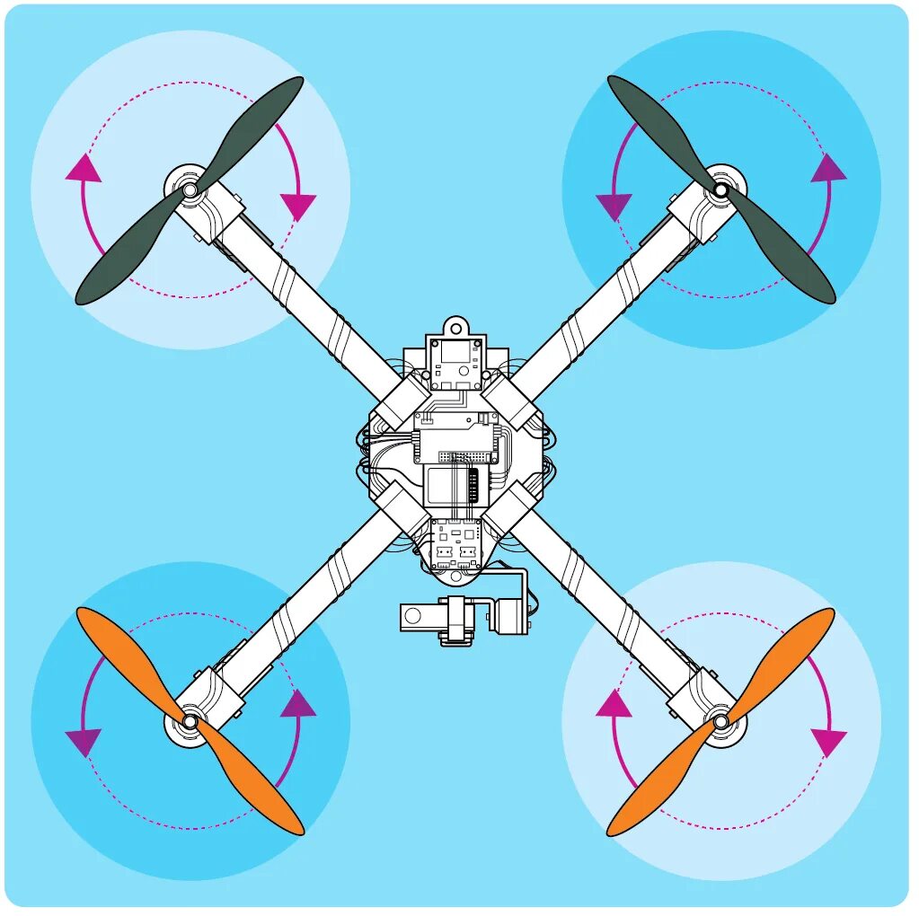 Порядок сборки квадрокоптера flaith 2s Tristezza interiore dotto how to build a drone with camera Antologia stimolare N