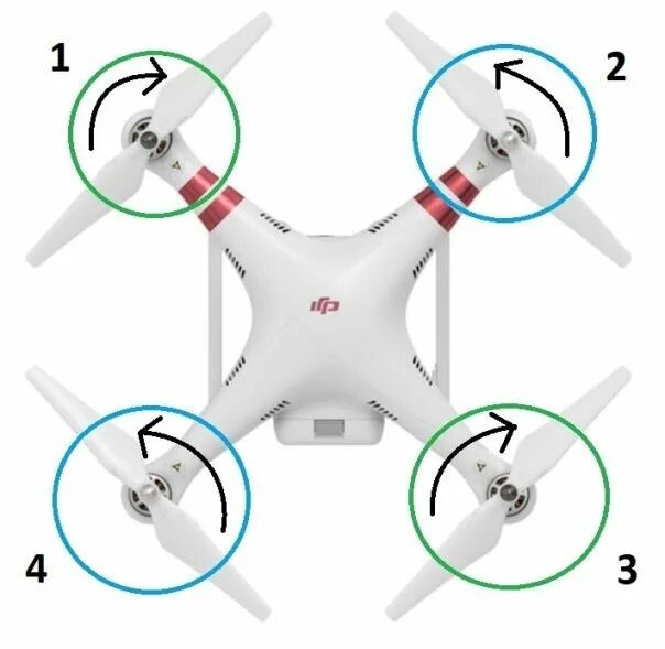 Порядок сборки квадрокоптера flaith 2s How A Quadcopter Works Along With Propellers And Motors - DroneZon Drone, Droni,