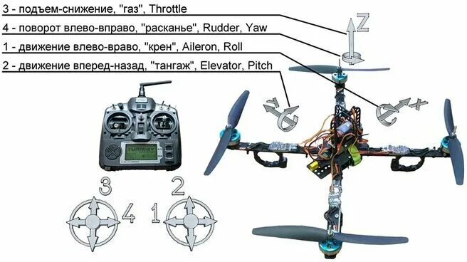 Порядок сборки квадрокоптера flaith 2s Все о квадрокоптерах: применение, классификация, производители AlexFLY Дзен