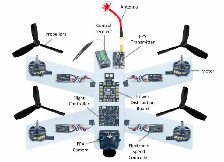 Порядок сборки квадрокоптера flaith 2s Drone layout and quadcopter layout Diy drone, Drone design, Fpv drone