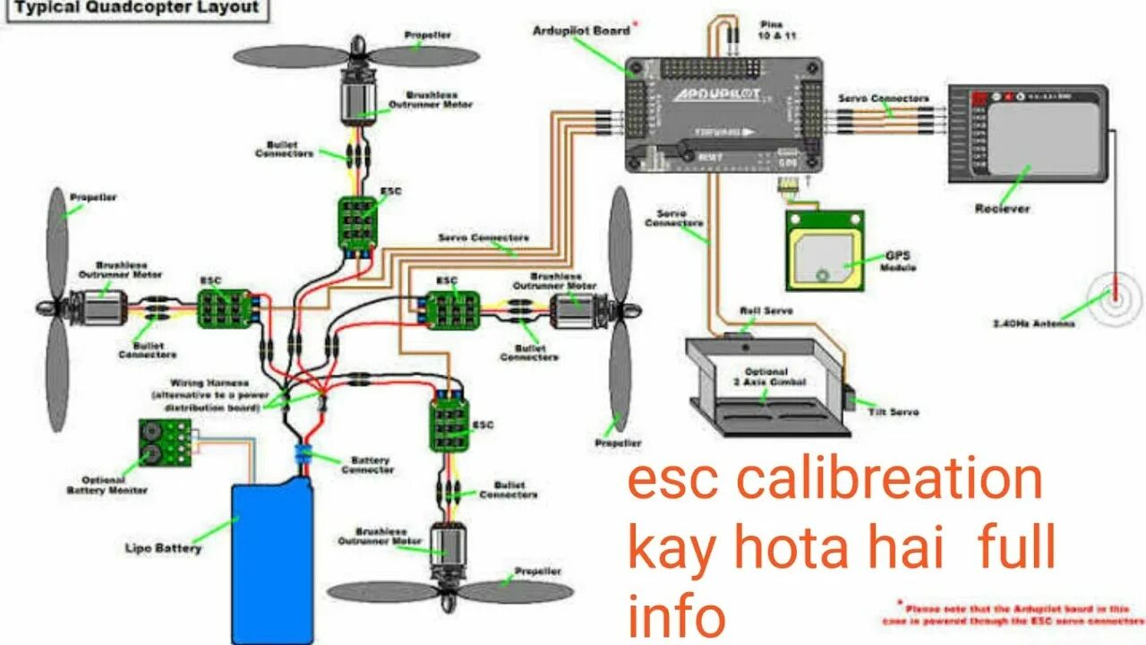 Порядок сборки квадрокоптера flaith 2s apm 2.8 me esc calibration kya hota hai full information in hindi - YouTube