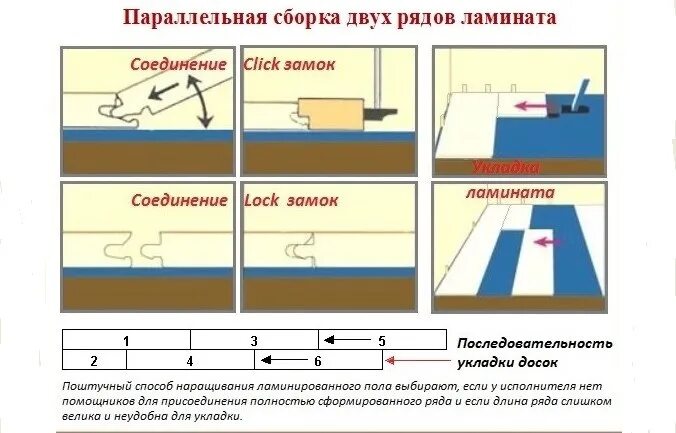 Порядок сборки ламината Как укладывать ламинат своими руками: пошаговая инструкция