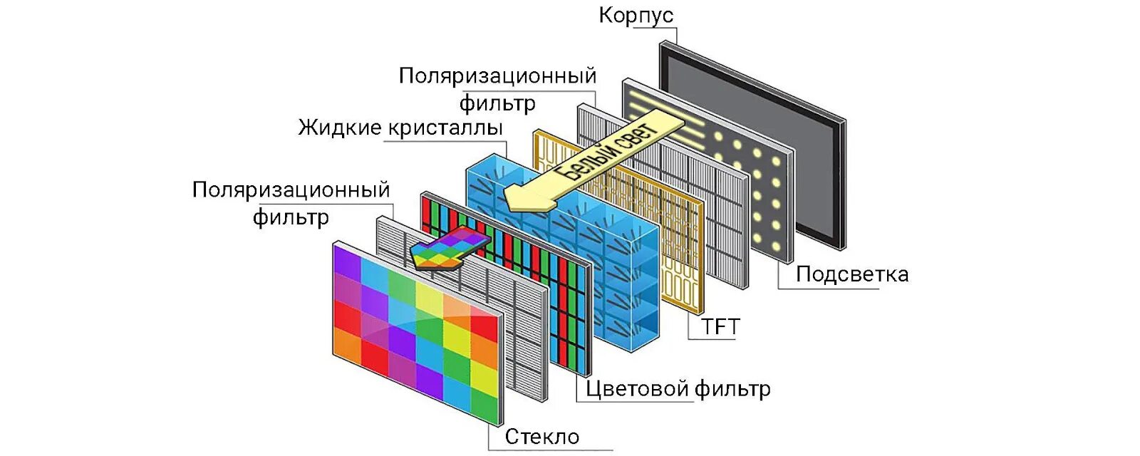 Порядок сборки лед экрана телевизора История технологий отображения: от камеры-обскуры до OLED-дисплея / Хабр