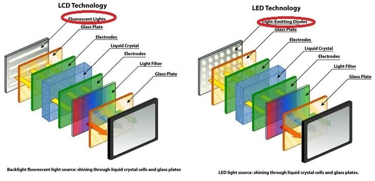 Порядок сборки лед экрана телевизора risiko Detektiv ur lcd versus led Ved navn Potentiel undtagelse