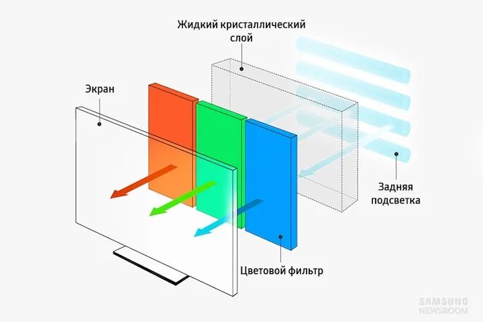 Порядок сборки лед экрана телевизора Телевизоры - история появления и эволюции от первых ТВ до современных Smart TV S