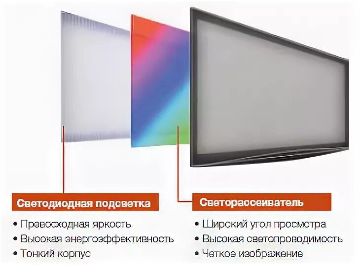 Порядок сборки лед экрана телевизора Телевизор Panasonic TX-LR37D25